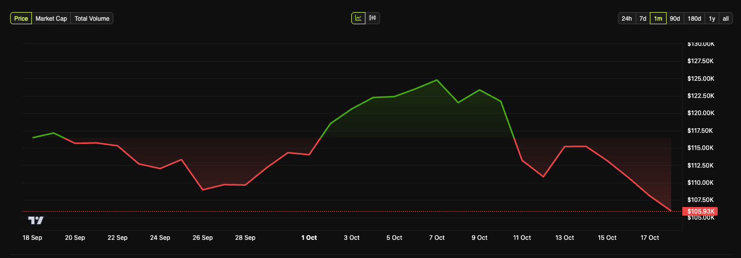Arthur Hayes Calls Bitcoin Buy as Andrew Tate Predicts Collapse
