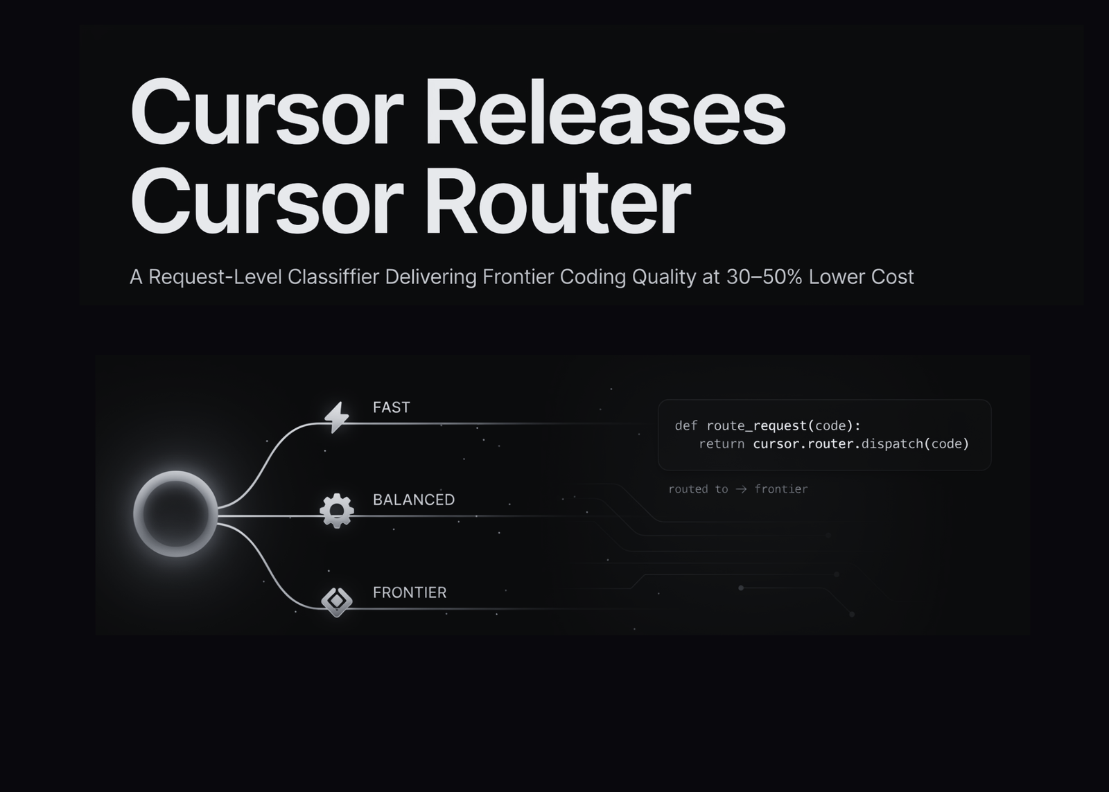 Cursor Releases Cursor Router: A Request-Level Classifier Delivering Frontier Coding Quality at 30–50% Lower Cost