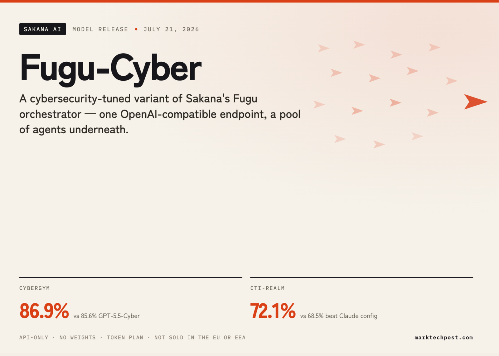 Sakana AI Releases Fugu-Cyber: An Orchestration Model Reporting 86.9% on CyberGym and 72.1% on CTI-REALM